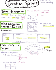 sketchnote about how to ideate