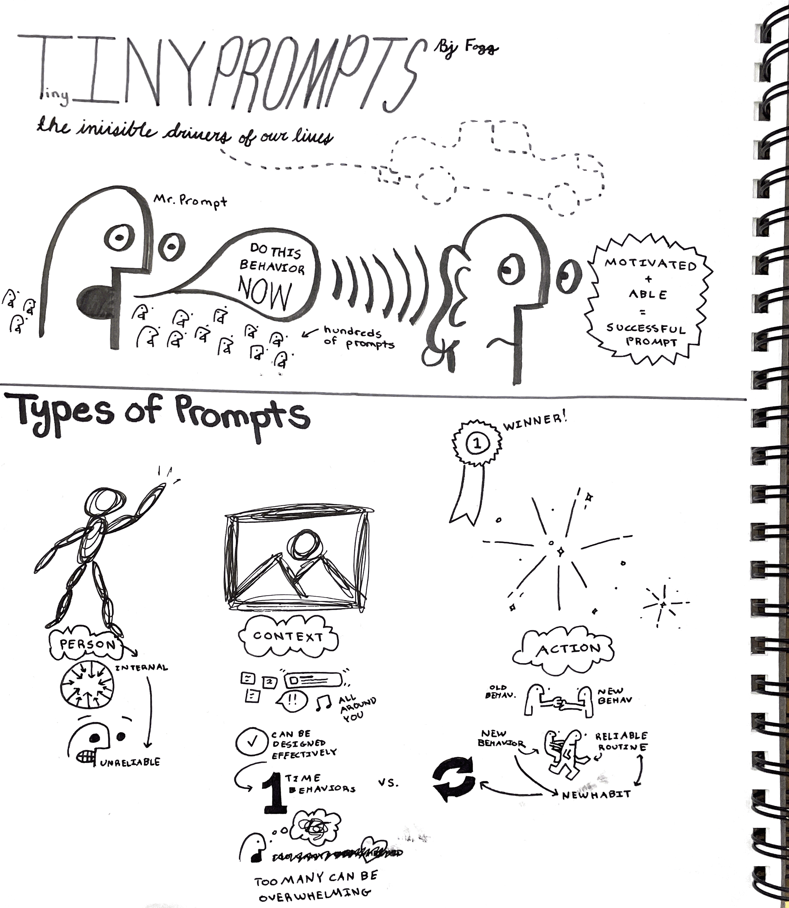Sketchnotes about "Tiny Prompts"