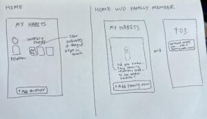 Adding a Plan part 2