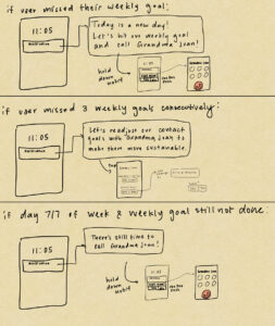 Slacking User Flow