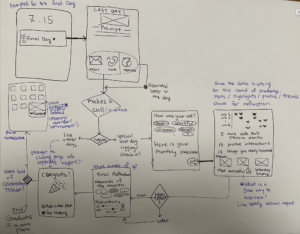 Completion Flow
