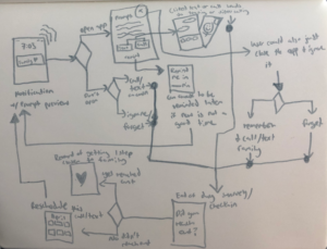 Daily Prompt flow