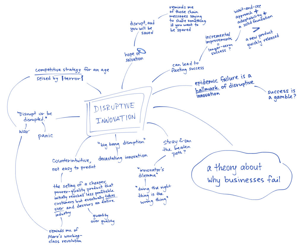 A mindmap with “disruptive innovation” at the center and other thoughts branching out.