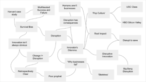 Disruptive Innovation Mindmap v1