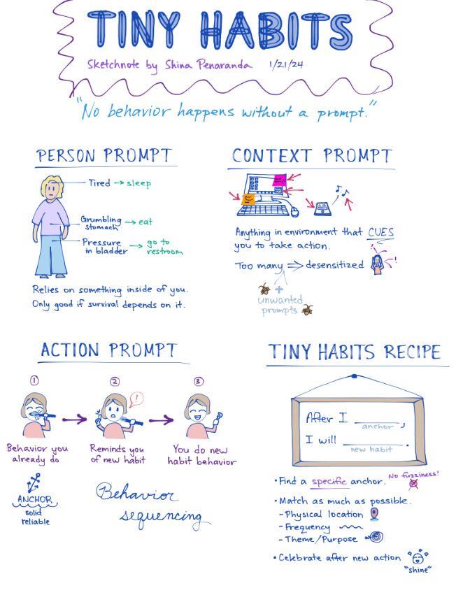 Sketchnote for Tiny Habits reading. After title, there are four main sections: person prompt, context prompt, action prompt, and tiny habits recipe.