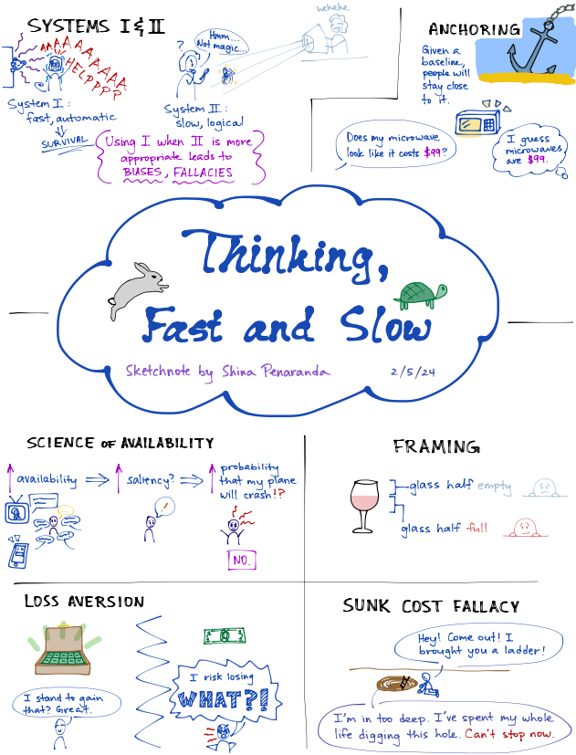 Sketchnote for Thinking, Fast and Slow