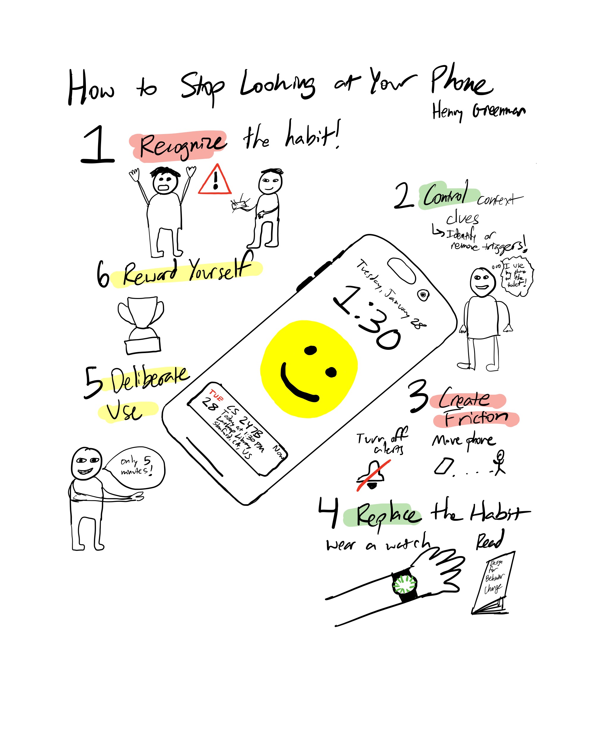 Sketchnote displaying how one can effectively reduce phone use