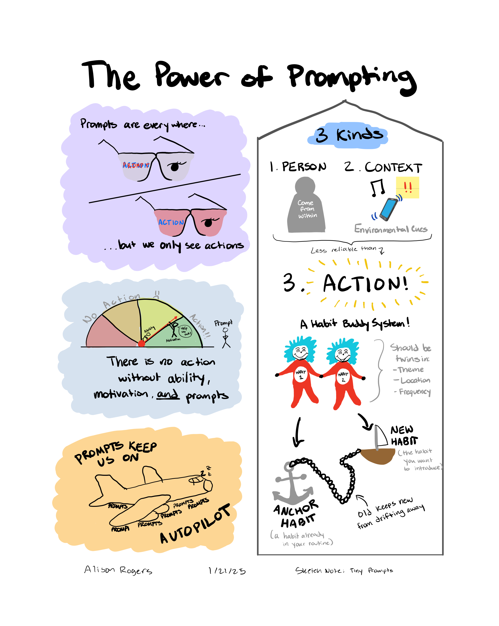 A title "The power of prompting" over key points: that we see actions, not prompts, that actions require motivation, ability, and prompts, that prompts keep us on autopilots, and that there are three kinds of prompts: person, context, and action (with action being the most important, involving pairing habits together).