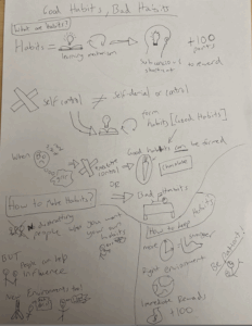 Sketchnotes for Science of Habits