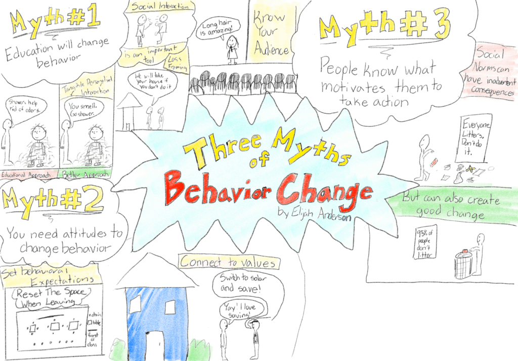 Sketchnote by Elijah Anderson