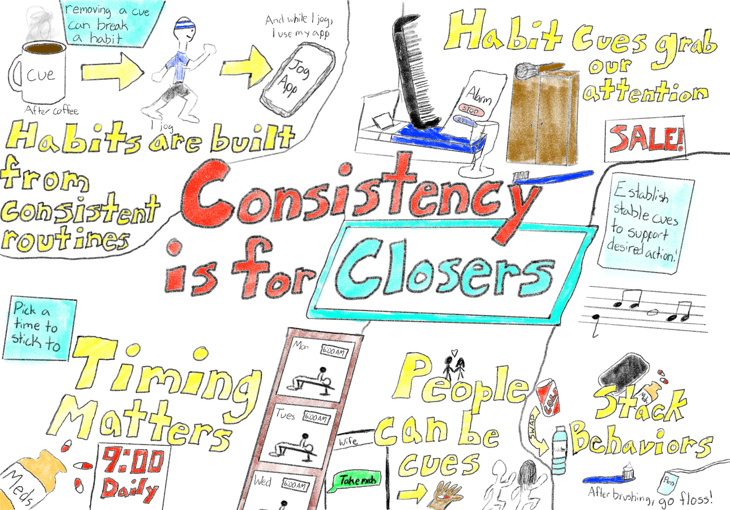 Sketchnote by Elijah Anderson