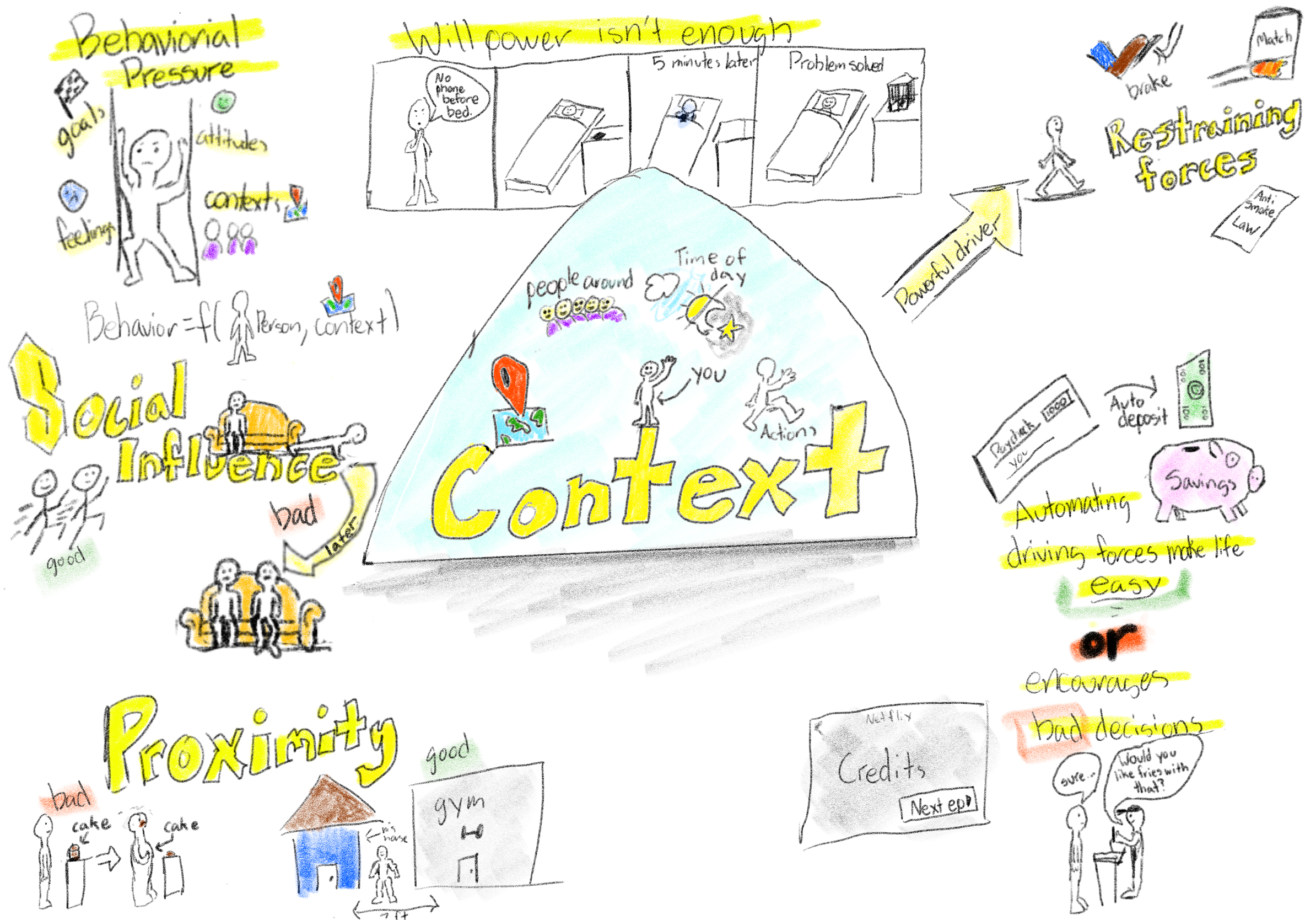 sketchnote by elijah anderson