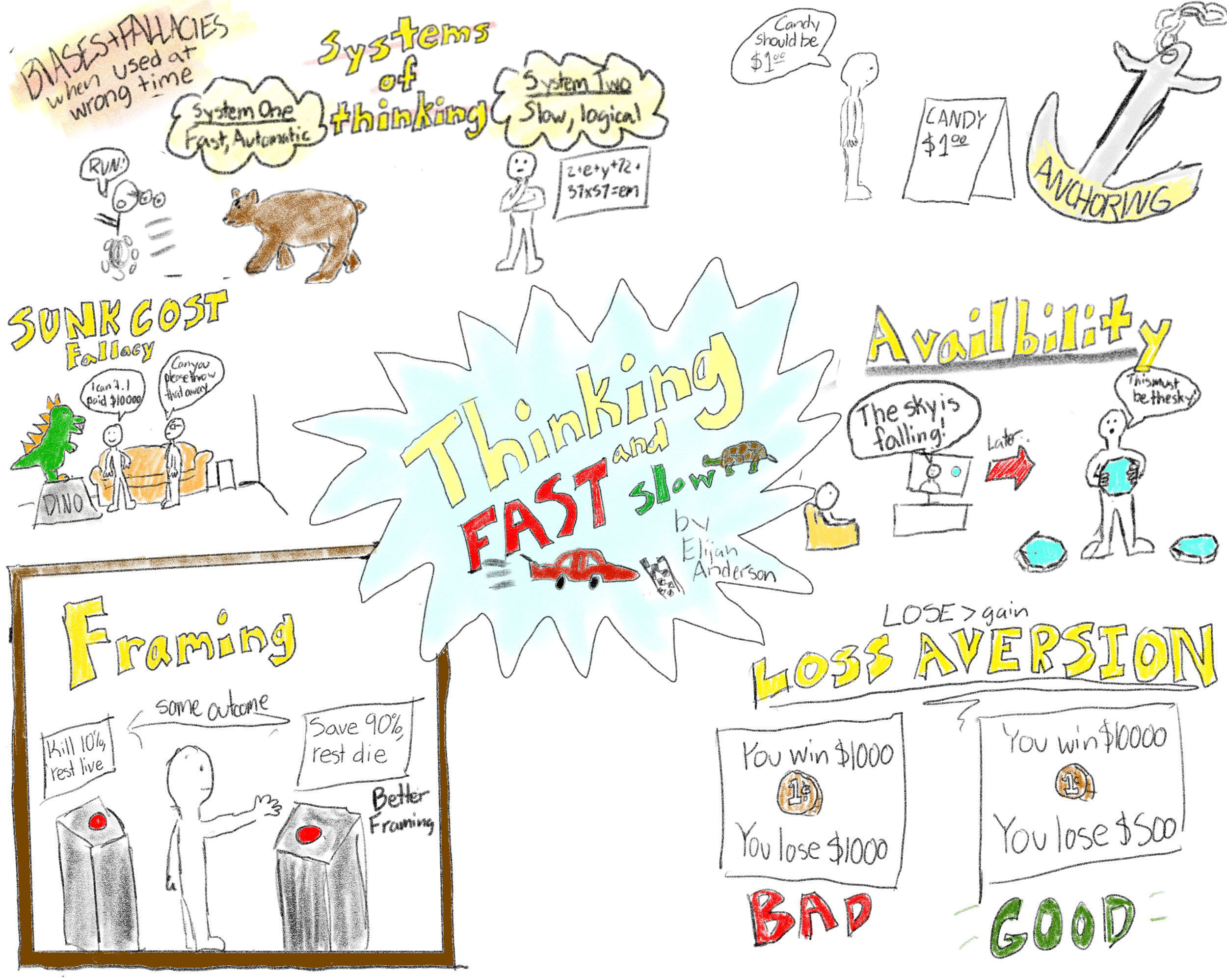 Sketchnote by Elijah Anderson