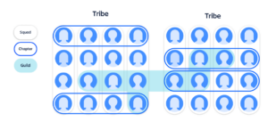 Spotify's Holistic Model - Squads & Tribes