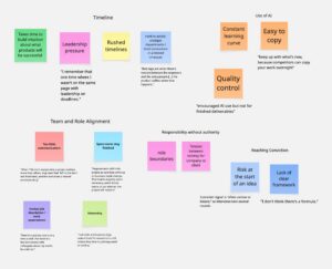 Affinity Map